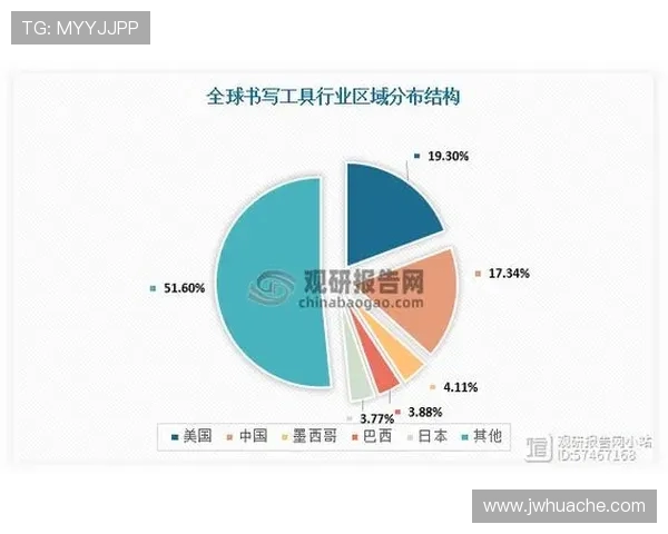 数据分析探讨：WE意识在不同群体中的表现与影响研究