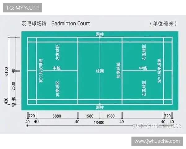 羽毛球新手必看:从基础技术到实战技巧的全面入门指南 羽毛球新手必看:从基础技术到实战技巧的全面入门指南