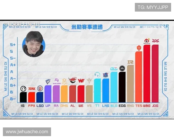 英雄联盟热议:深入分析IG战队的快速进攻策略与战术布局 英雄联盟热议:深入分析IG战队的快速进攻策略与战术布局
