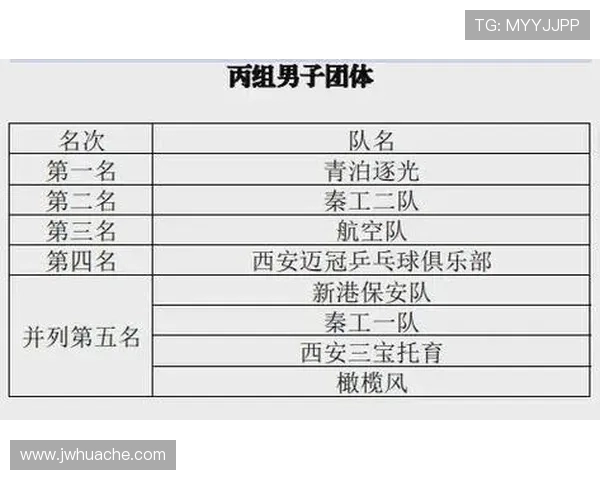 西安乒乓球队实力强劲荣登全国乒乓球实力排行榜第八位