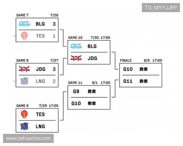 赛后复盘分析JDG与LNG实力对比及未来发展潜力探讨 赛后复盘分析JDG与LNG实力对比及未来发展潜力探讨