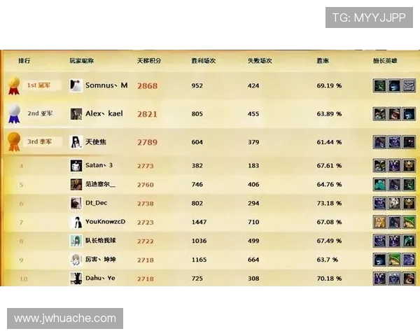 DOTA2节奏排行榜揭晓JDG强势登顶第二名引发热议