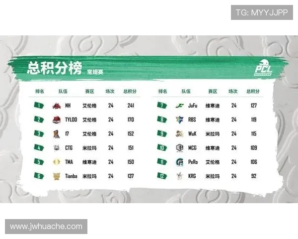 南京排球队以71分领跑世锦赛积分榜展现强大实力