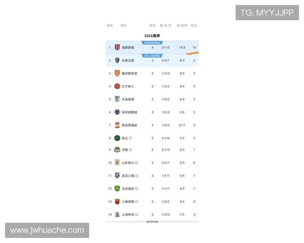 成都羽毛球队在全运会积分榜上以76分稳居第一名展现强大实力